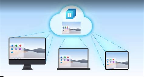dreamswin365|Welcome to your Windows 365 Cloud PC .